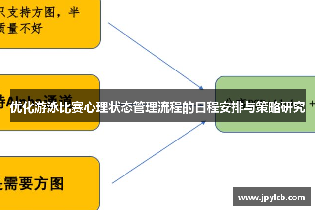 优化游泳比赛心理状态管理流程的日程安排与策略研究